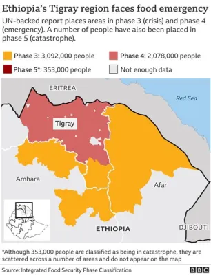 De Impact van de Tigray Conflict op de Ontwikkeling van Ethiopië en de Regio: Een Historische Analyse